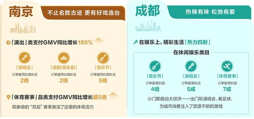 當(dāng)城市在抖音生長(zhǎng) 透過數(shù)字內(nèi)容，預(yù)見2026本地生活增長(zhǎng)新趨勢(shì)